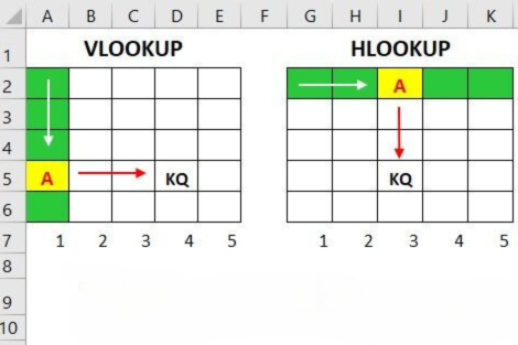 perbedaan hlookup dan vlookup